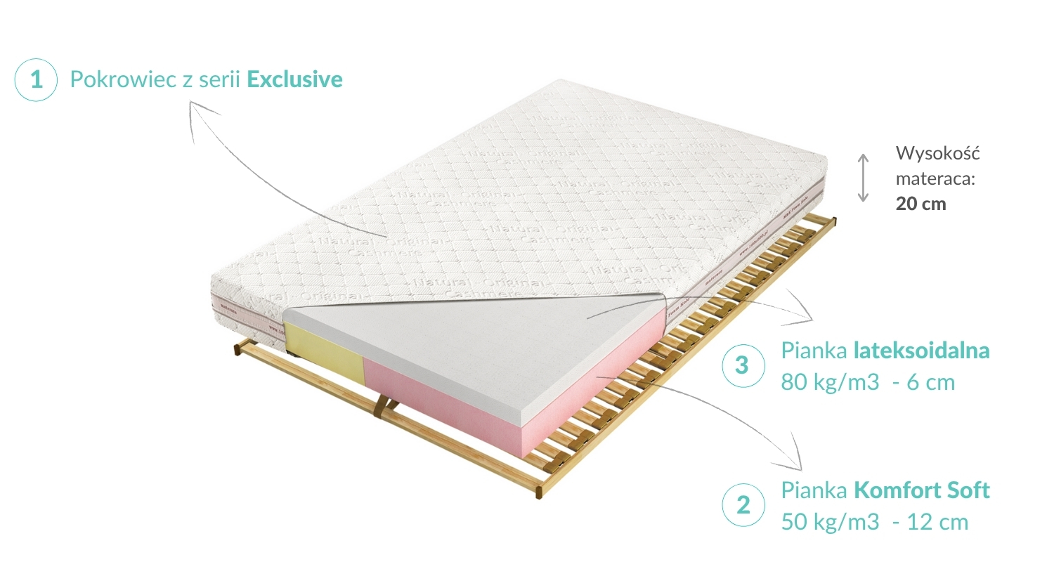 Budowa Materaca Ewa LXI